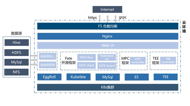 【开源应用 案例共享】浦发银行