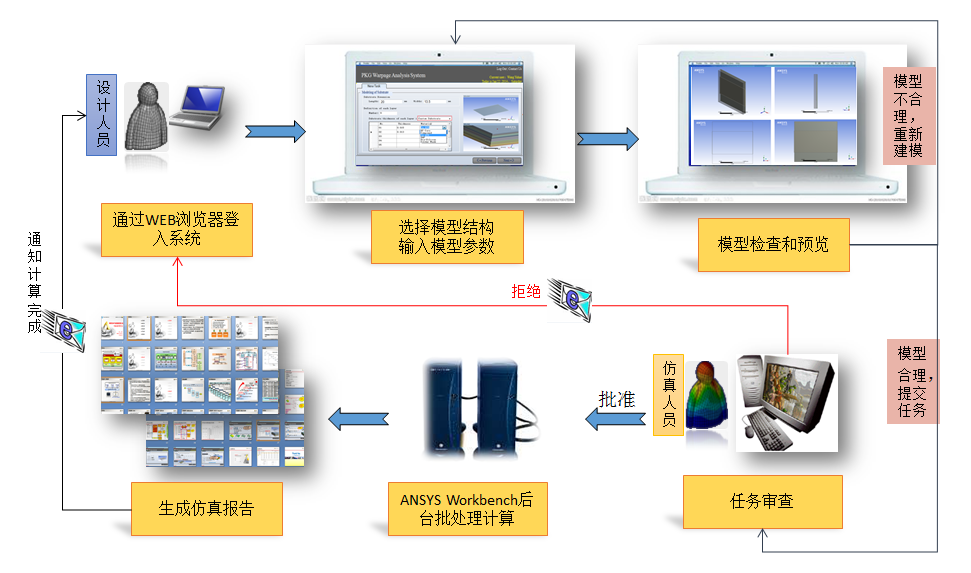 《全国一体化算力网应用优秀案例